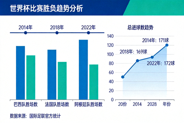 世界杯比赛胜负趋势分析图表